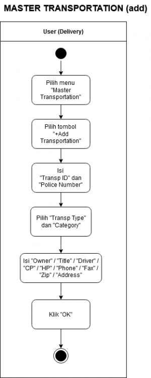 WEB SJ-MST VHC add.png